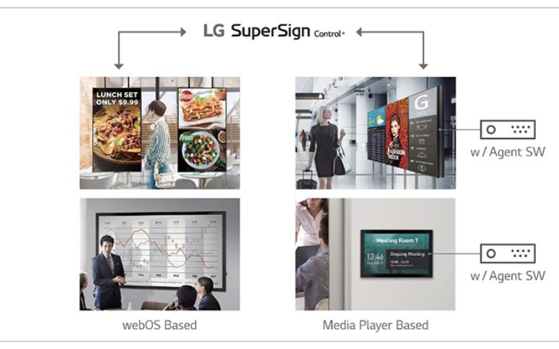 Thông tin chi tiết về SuperSign CMS - Hệ thống quản lý nội dung bạn nên biết